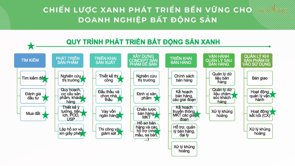 Tổng kết: Triển khai Cách xây dựng danh mục tài sản bền vững hiệu quả 