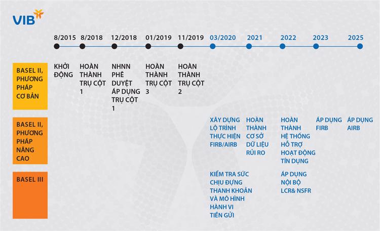 Tổng quan về Basel III  