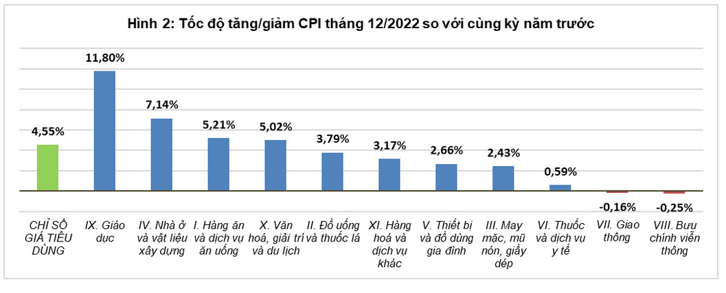 Tổng quan về Chỉ số giá tiêu dùng và vai trò của nó trong kinh tế 