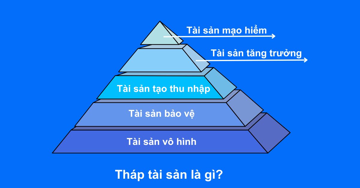 Tổng quan về giá trị tài sản cá nhân  