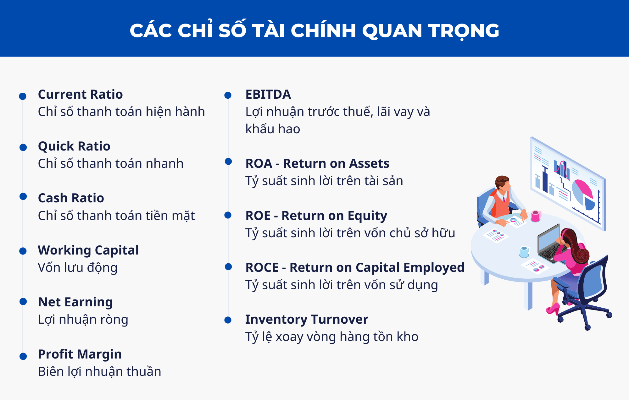 Tổng quan về Hệ số lợi nhuận hoạt động 