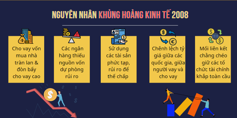 Tổng quan về khủng hoảng kinh tế và tác động đến tài sản  