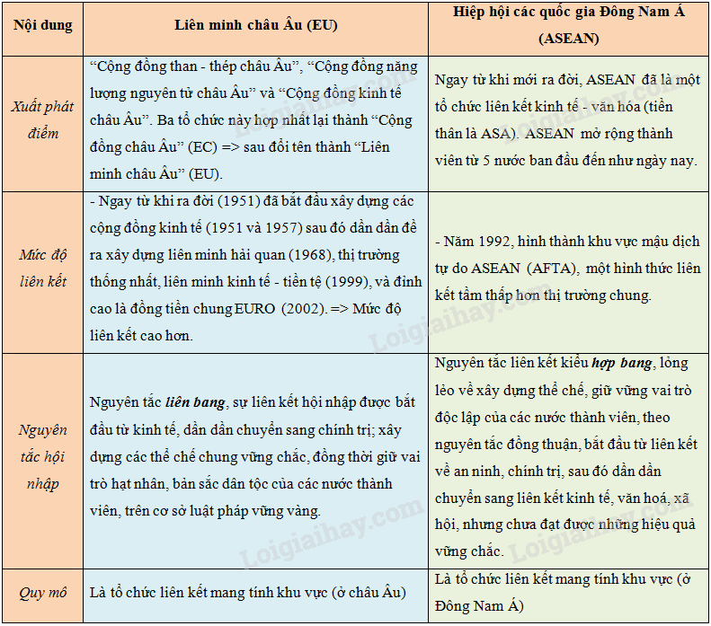 Tổng quan về lịch sử Liên minh Châu Âu 