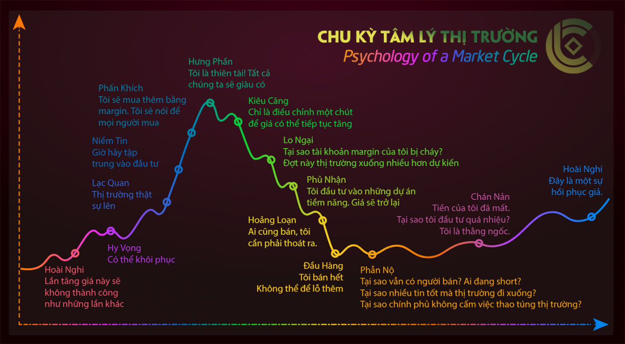 Tổng quan về tâm lý thị trường