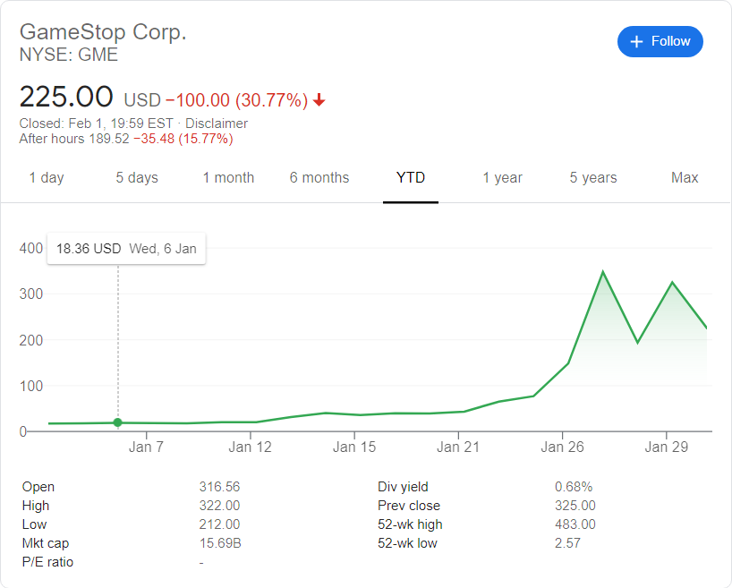 Tổng quan về tình huống GameStop Short Squeeze 