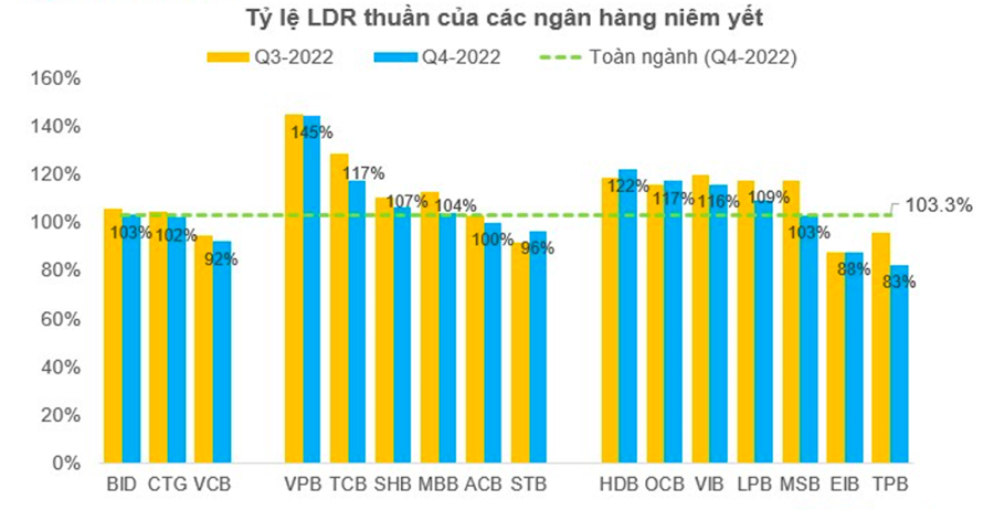 Tổng quan về tỷ lệ thanh khoản  