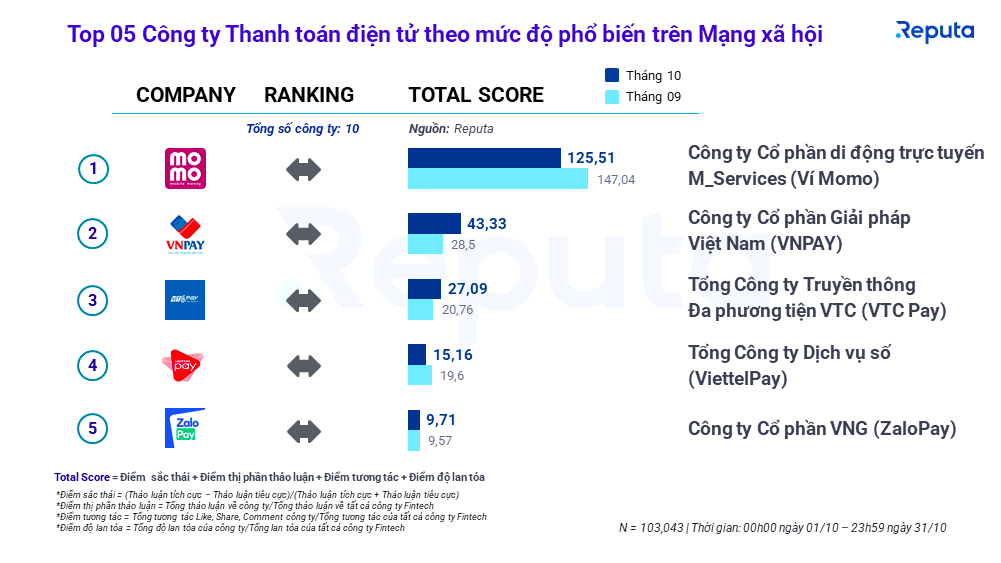 Tổng quan về ví điện tử Momo và Zalopay 