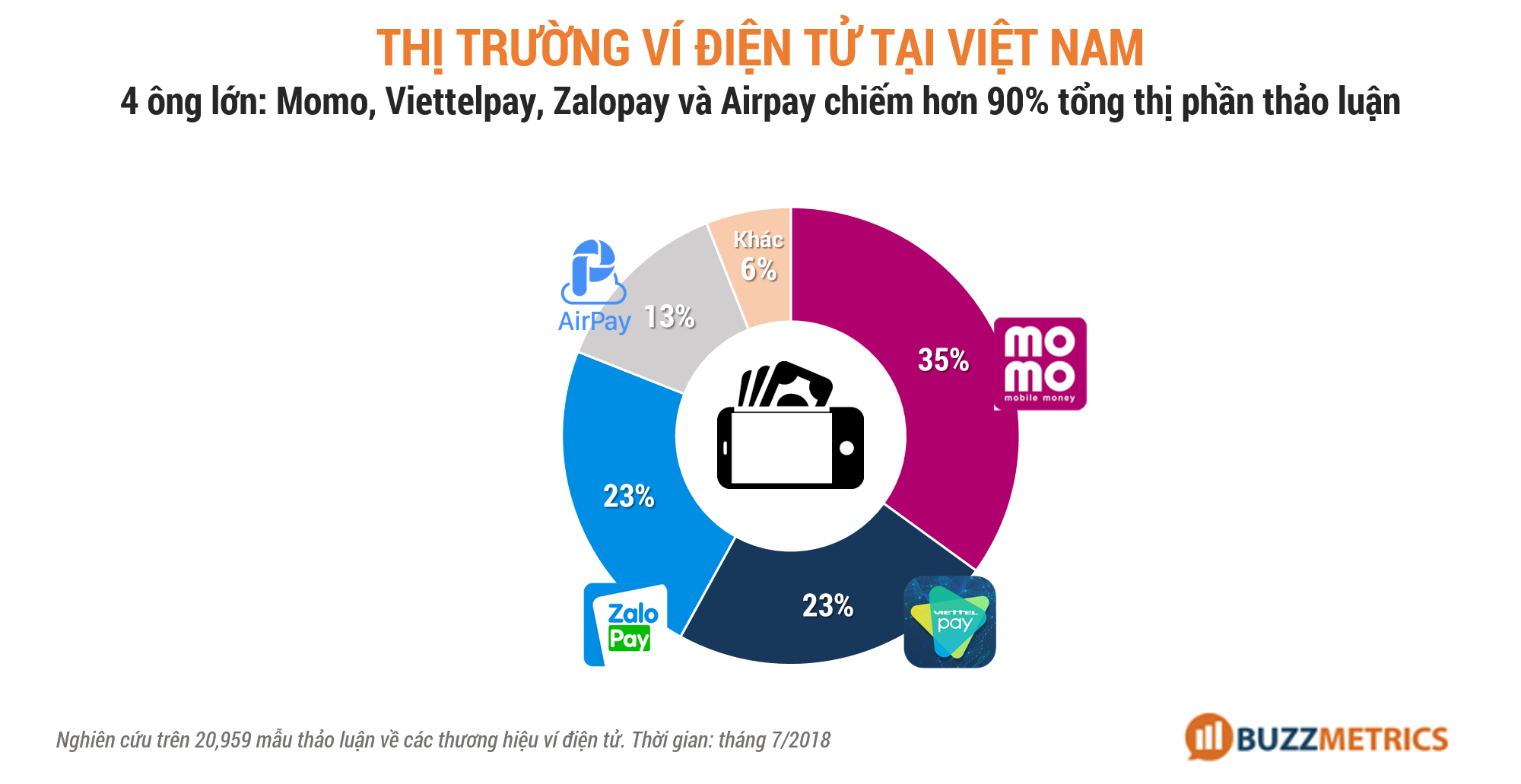 Tổng quan về ví điện tử tại Việt Nam 