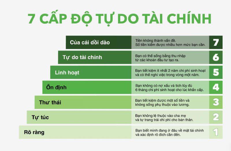 Tự do tài chính cá nhân 