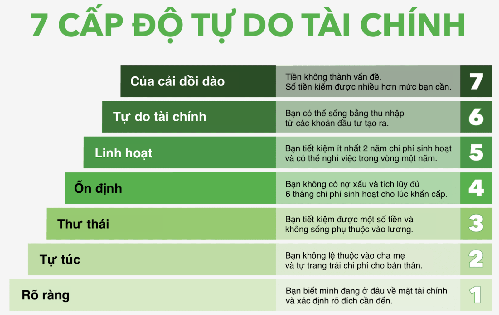 Tự do tài chính là gì? 