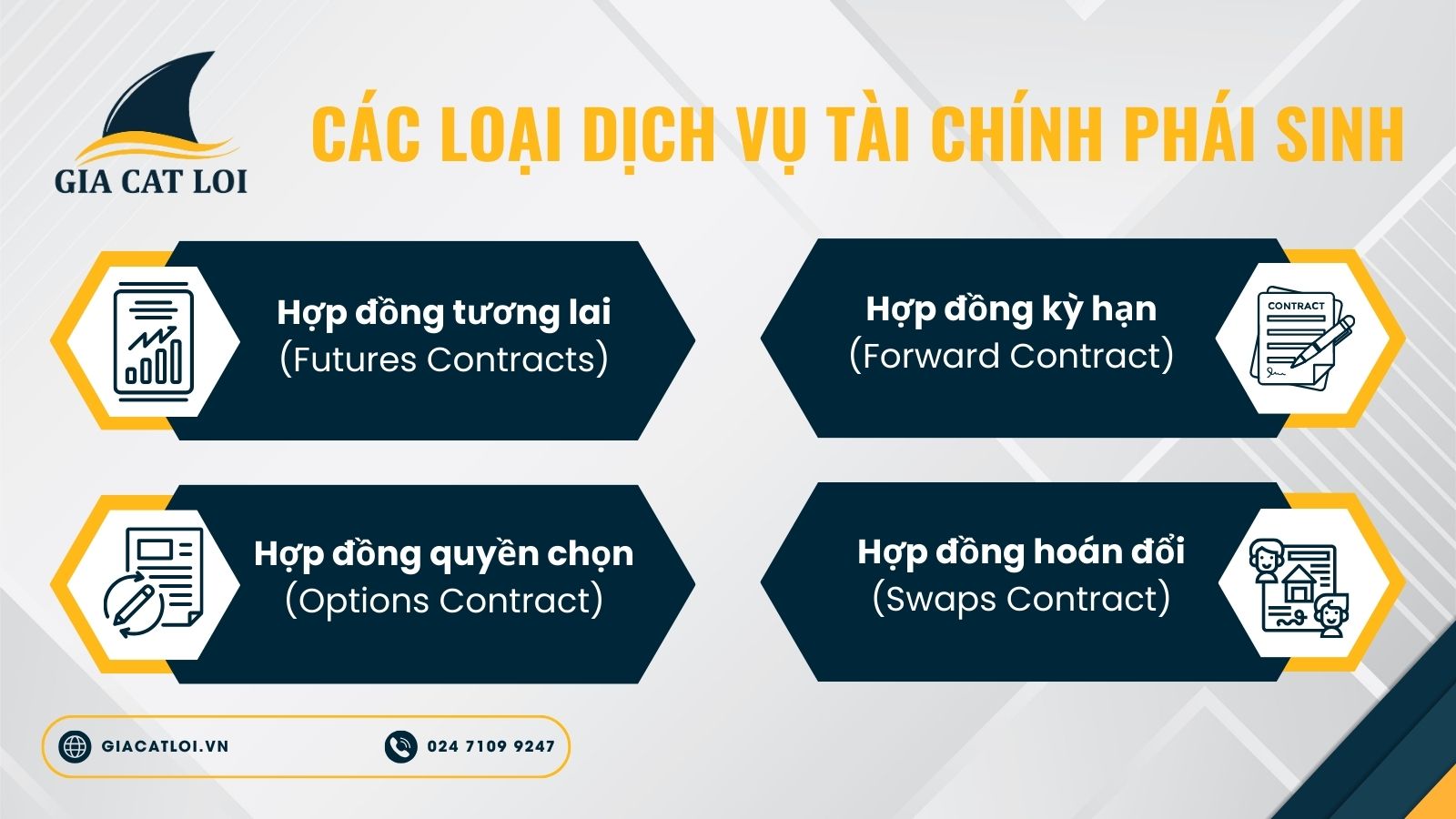 Tương lai của Hợp đồng tài chính phái sinh