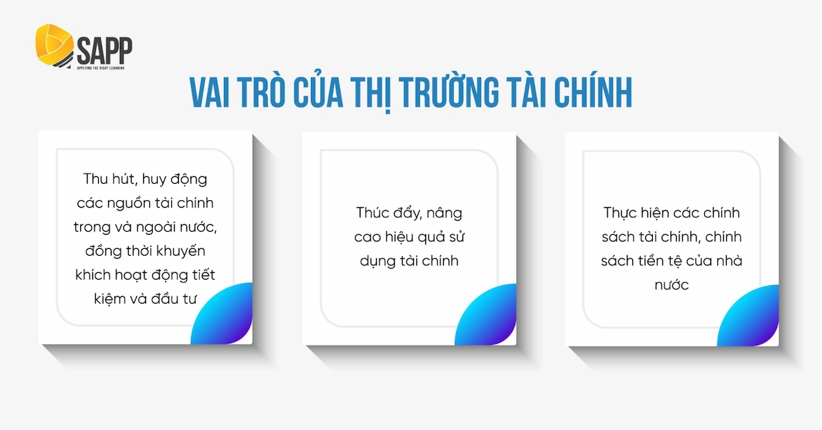 Vai trò của thị trường tài chính 