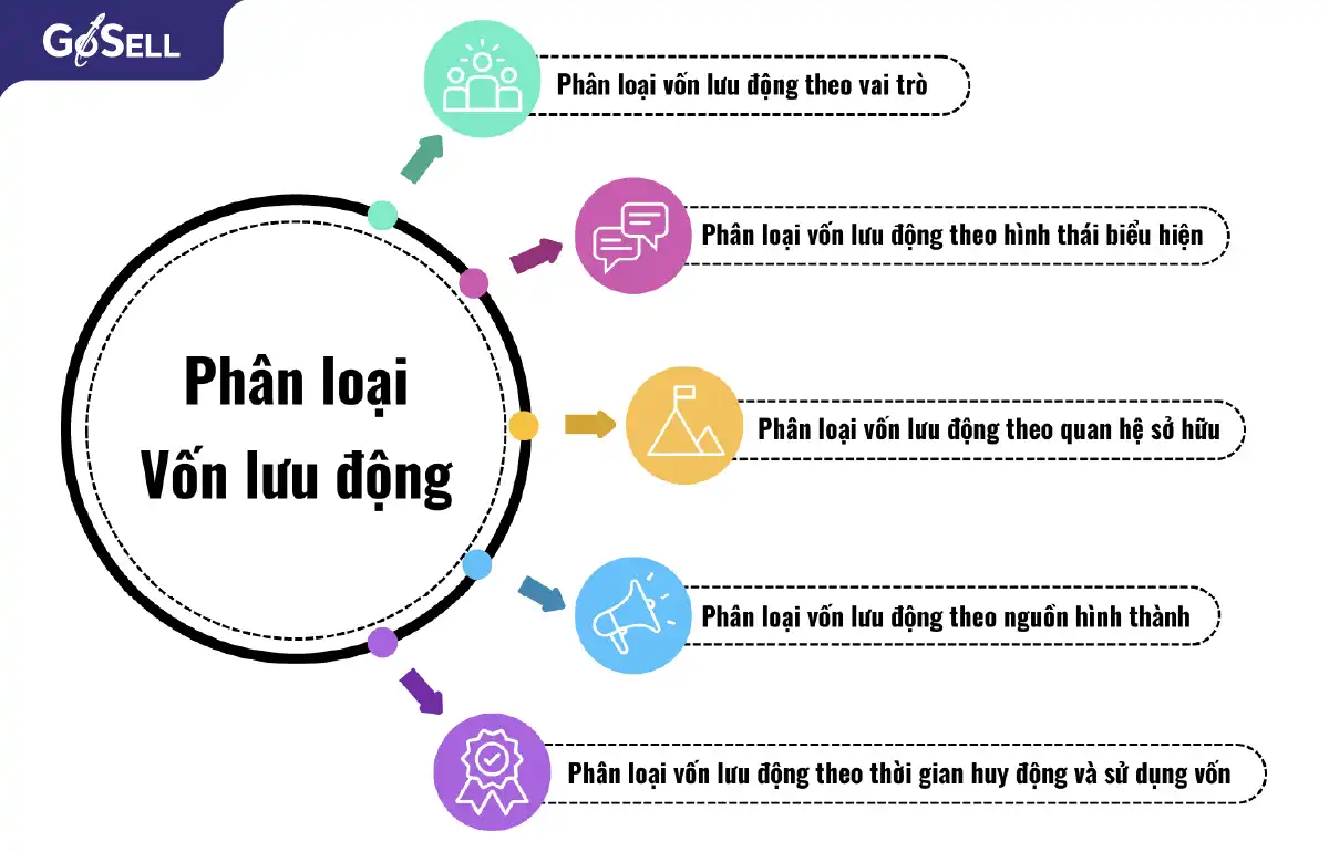 Vai trò của vốn lưu động trong doanh nghiệp