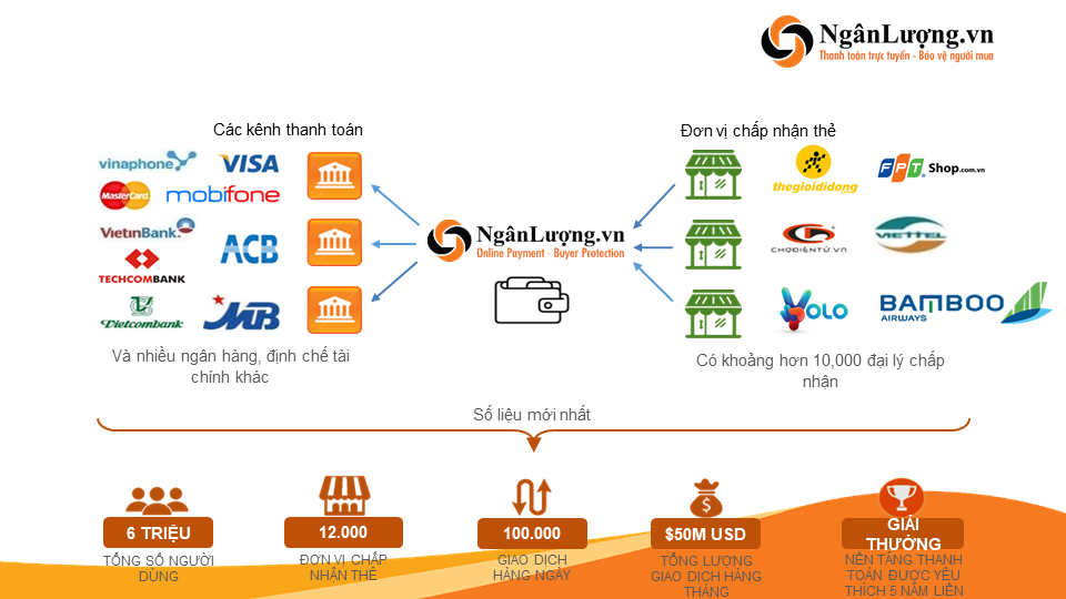 Ví ngân lượng là gì? 