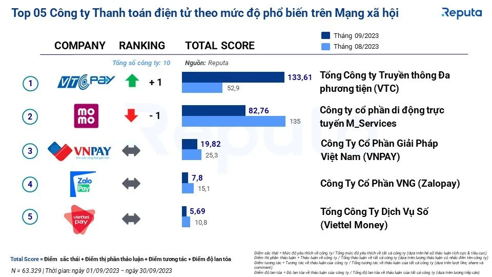 VNPay so với MoMo  