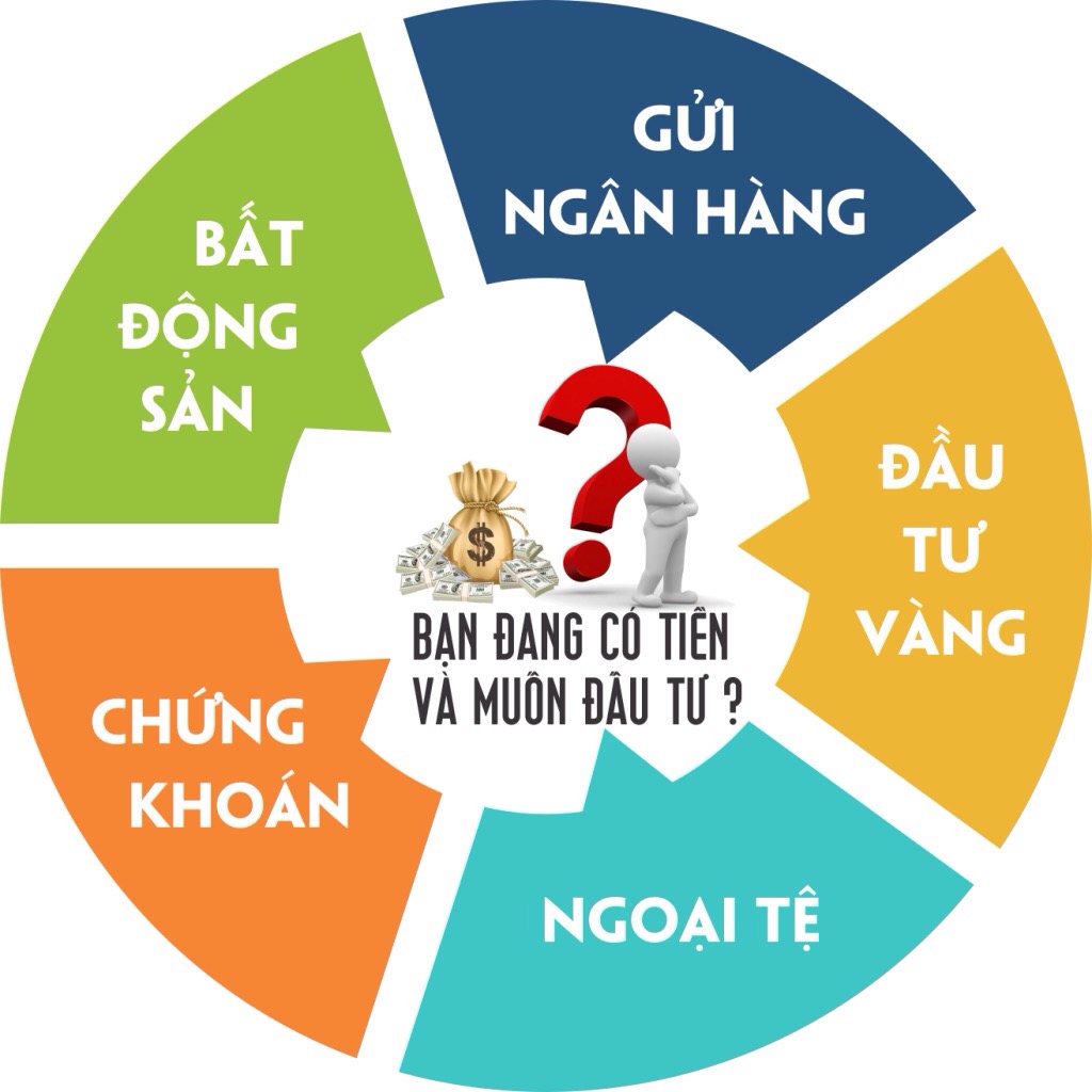 Xây dựng thu nhập thụ động từ bất động sản 